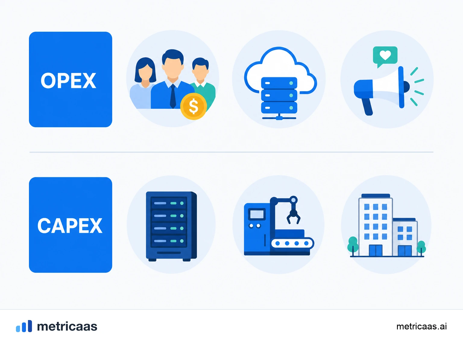 Illustration of the shift from CAPEX to OPEX in SaaS: owned servers replaced by a flexible monthly cloud bill.