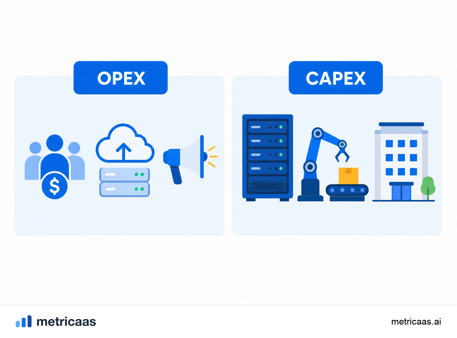 Ilustración de la migración de CAPEX a OPEX en el SaaS: servidores propios sustituidos por una factura de nube mensual y flexible.