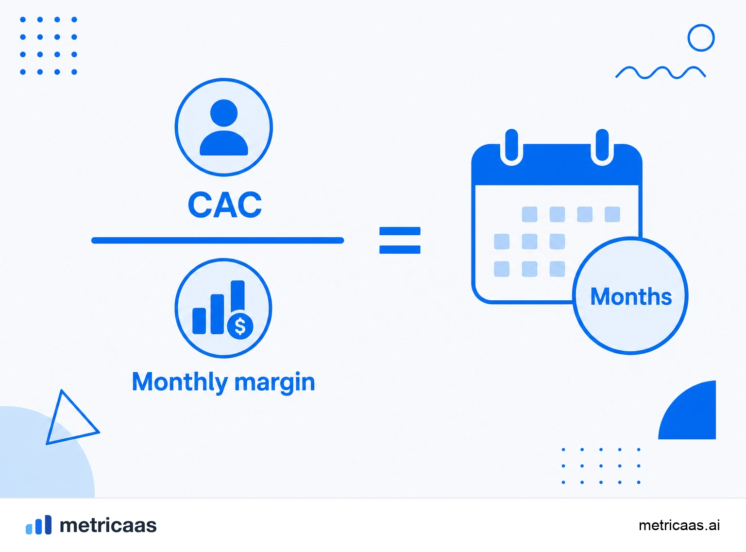 Infographic of the payback period calculation: the investment divided by the cash return per period giving the number of months.