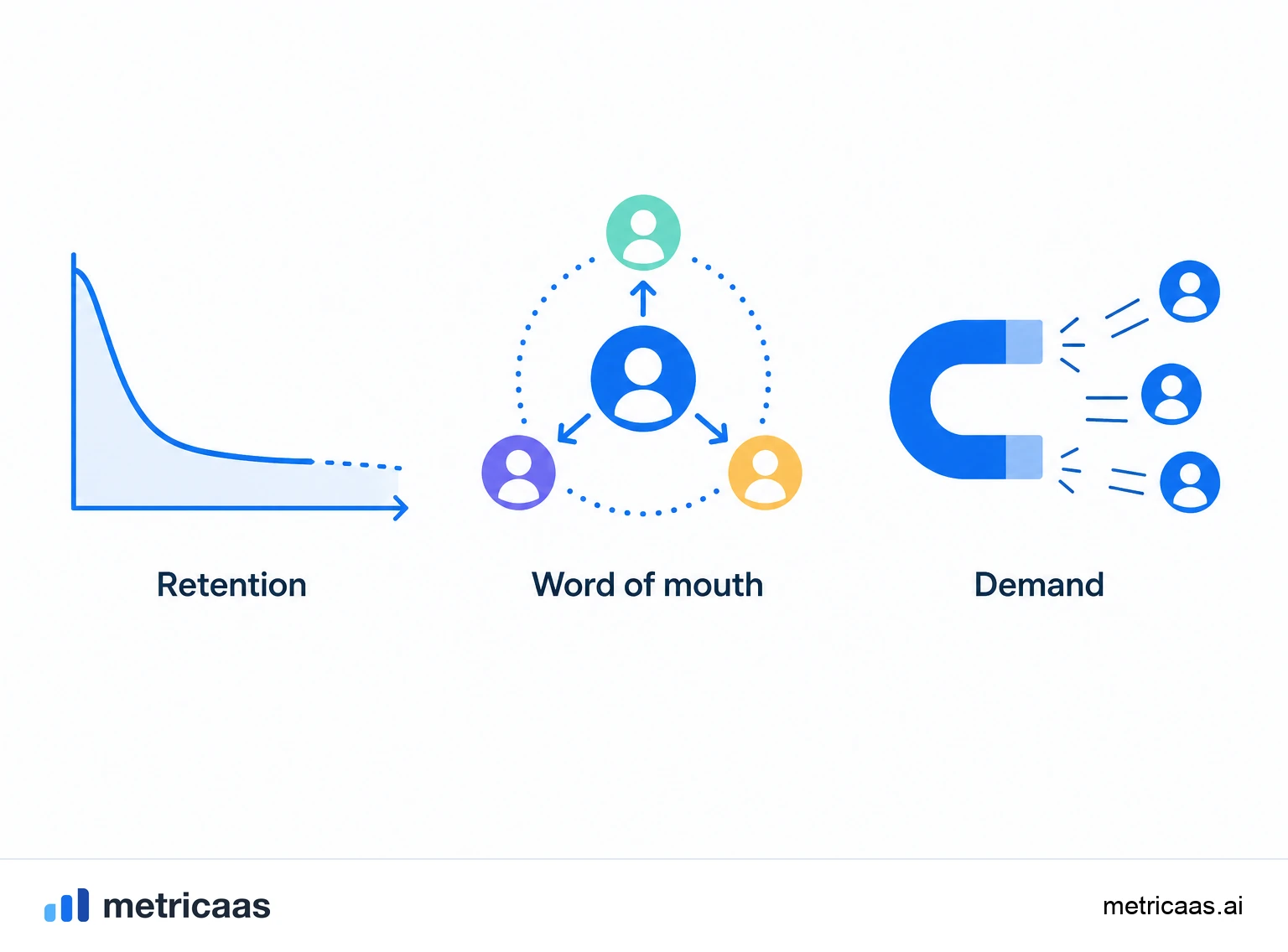 Illustration of a leaky bucket: acquisition pouring in from the top and customers leaking out through the holes for lack of fit.