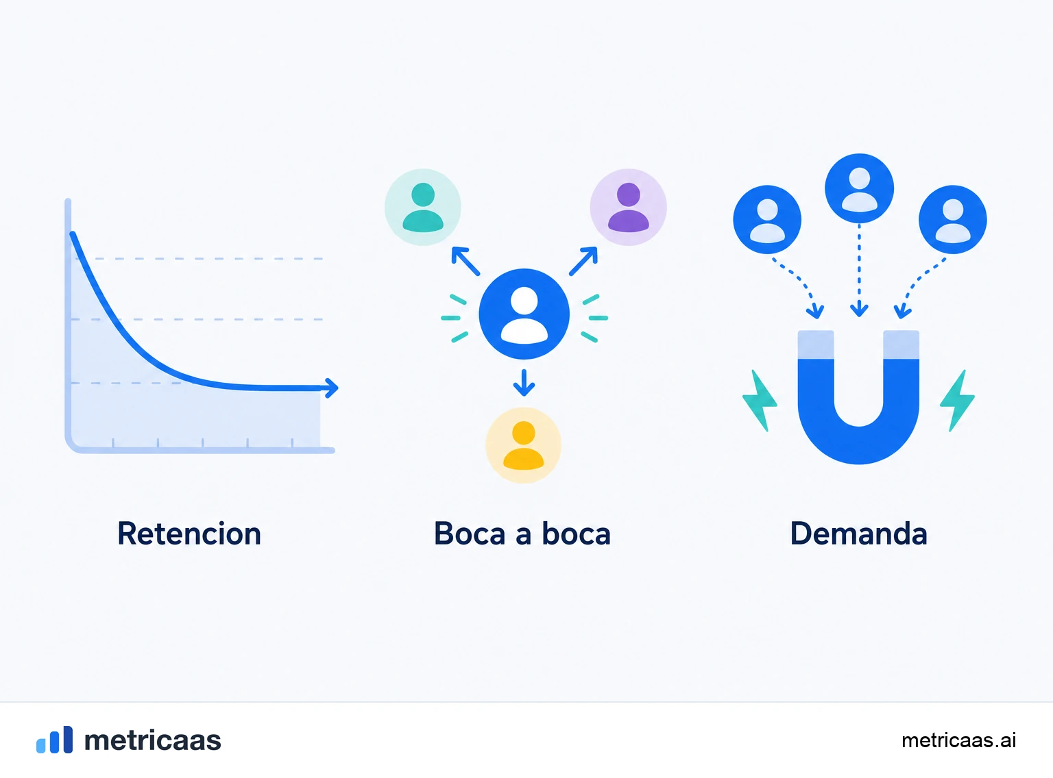 Ilustración de un balde agujereado: la adquisición entrando por arriba y los clientes escapando por los agujeros por falta de encaje.