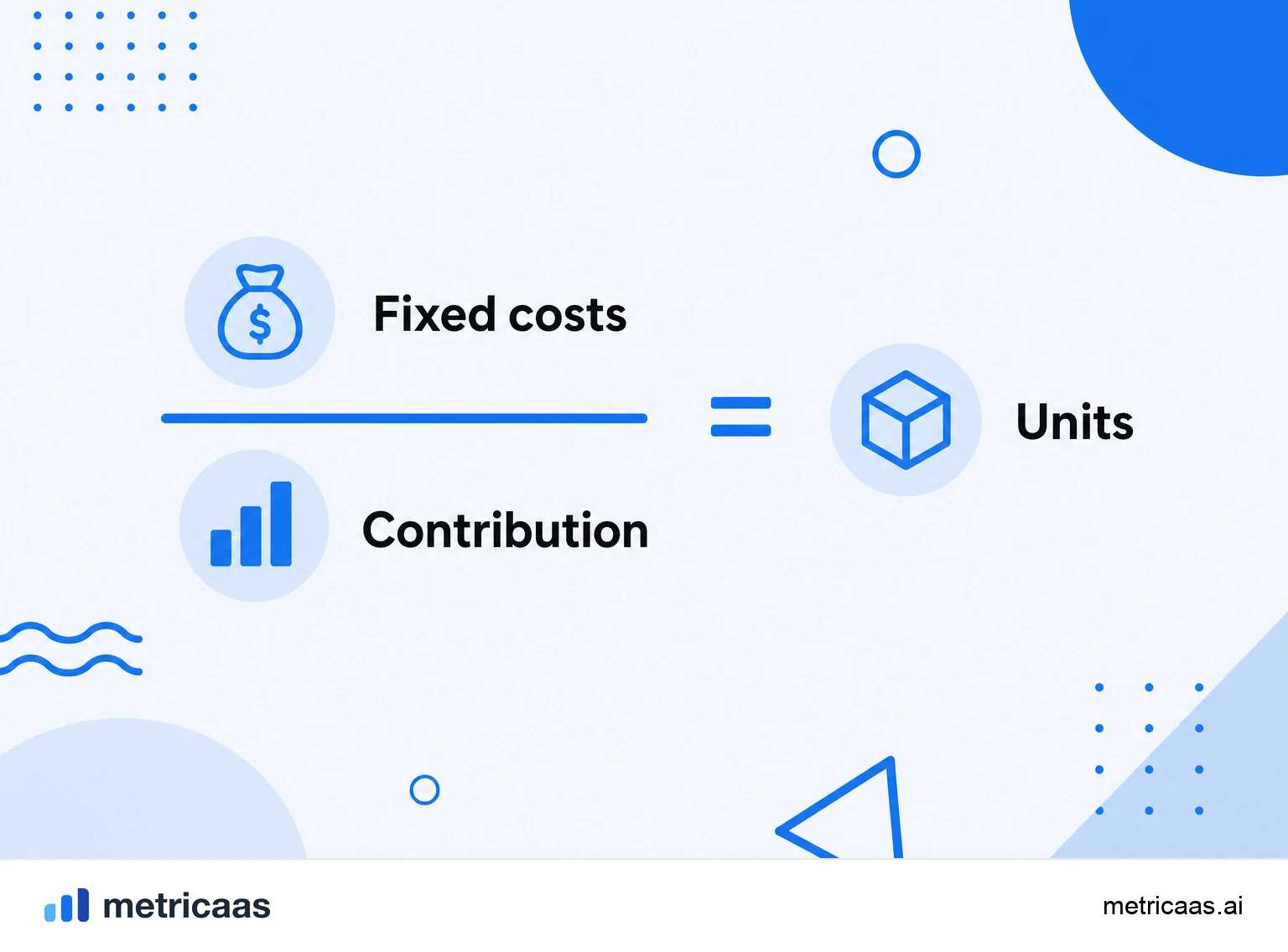 Infographic of the break-even formula in units: fixed costs divided by the unit contribution margin.
