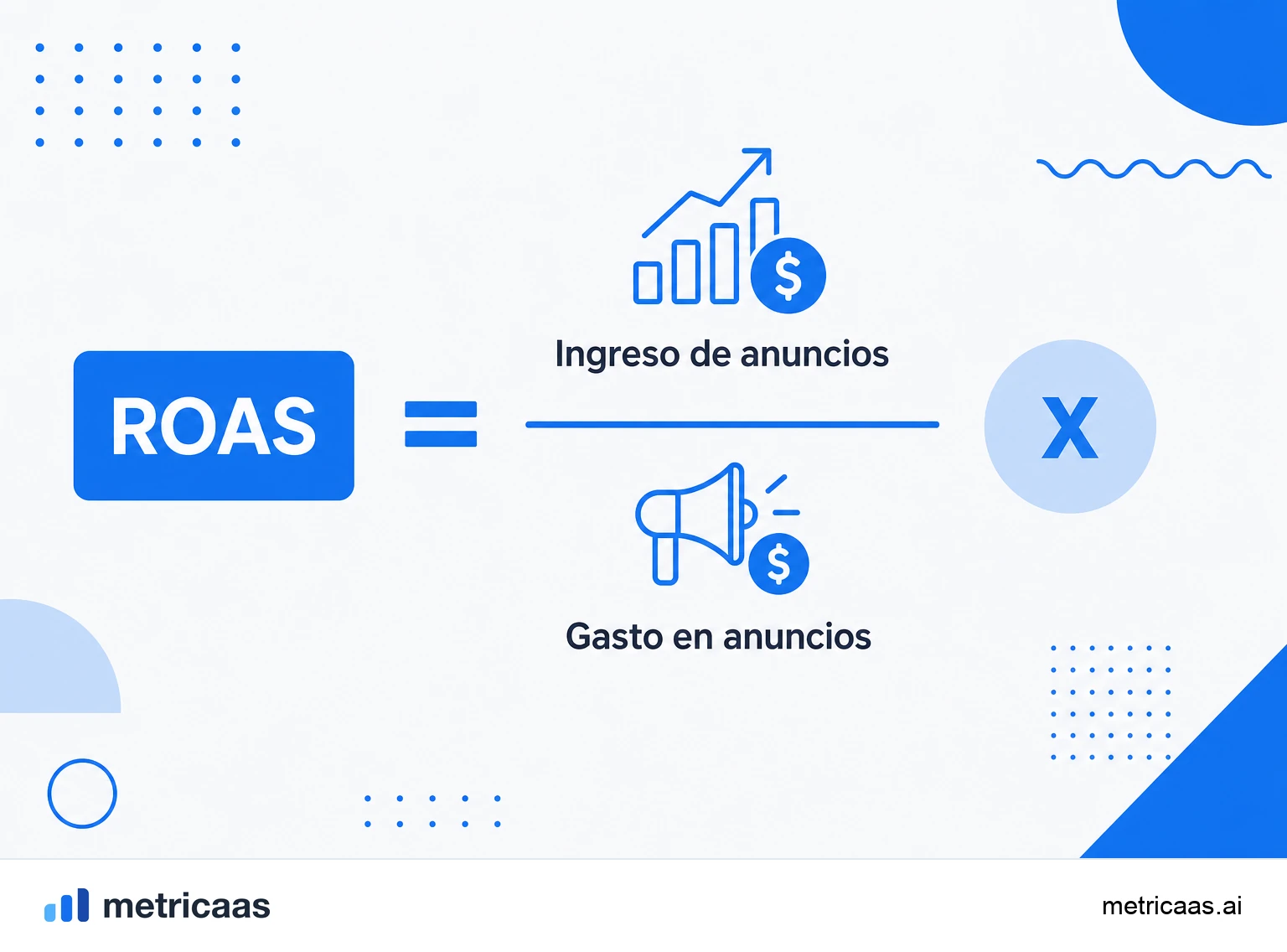 Infografía del cálculo del ROAS: los ingresos de la campaña divididos por el gasto en anuncios.