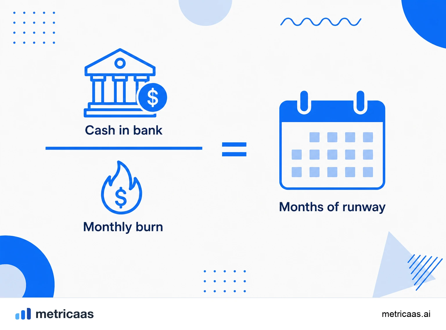 Infographic of the runway formula: available cash divided by monthly net burn resulting in the months of operation.