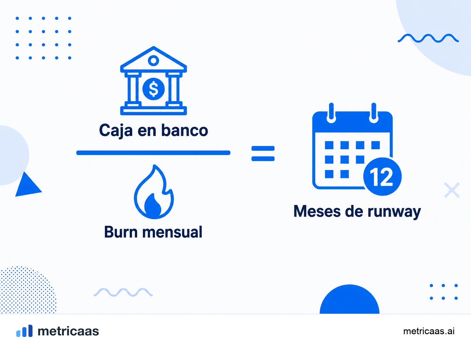 Infografía de la fórmula del runway: la caja disponible dividida entre el burn neto mensual dando los meses de operación.