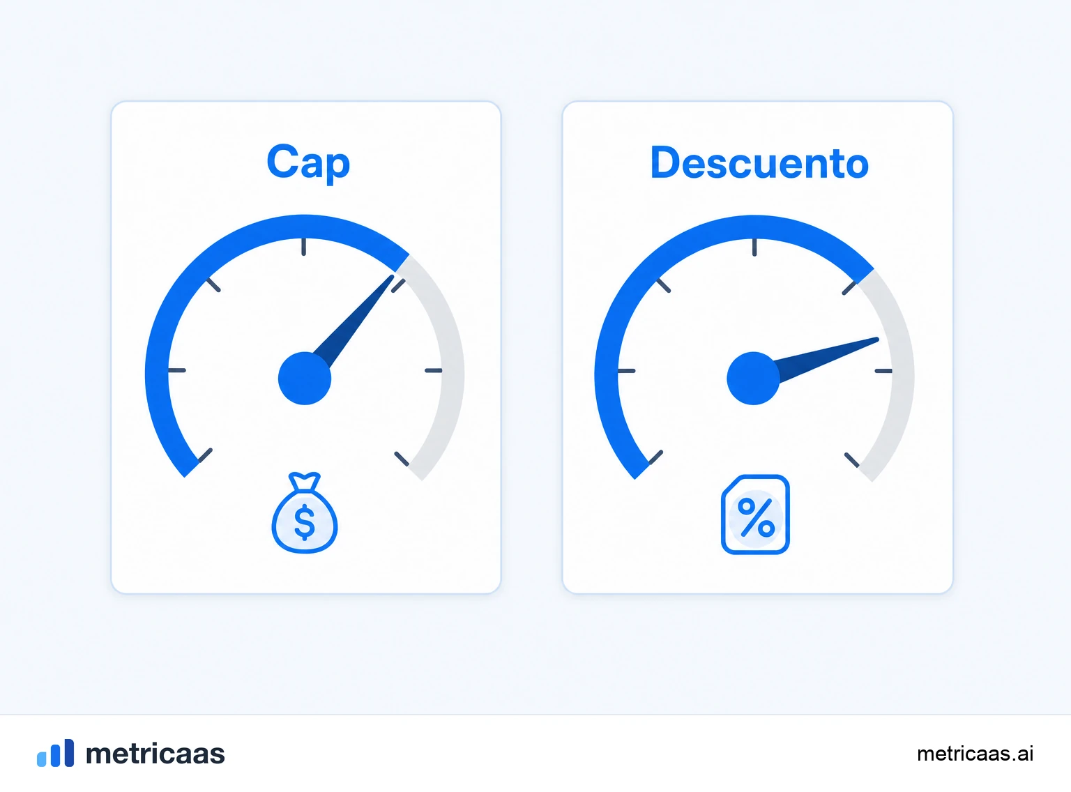Ilustración de SAFEs apilados: varios aportes acumulados que convierten juntos y diluyen a los fundadores.