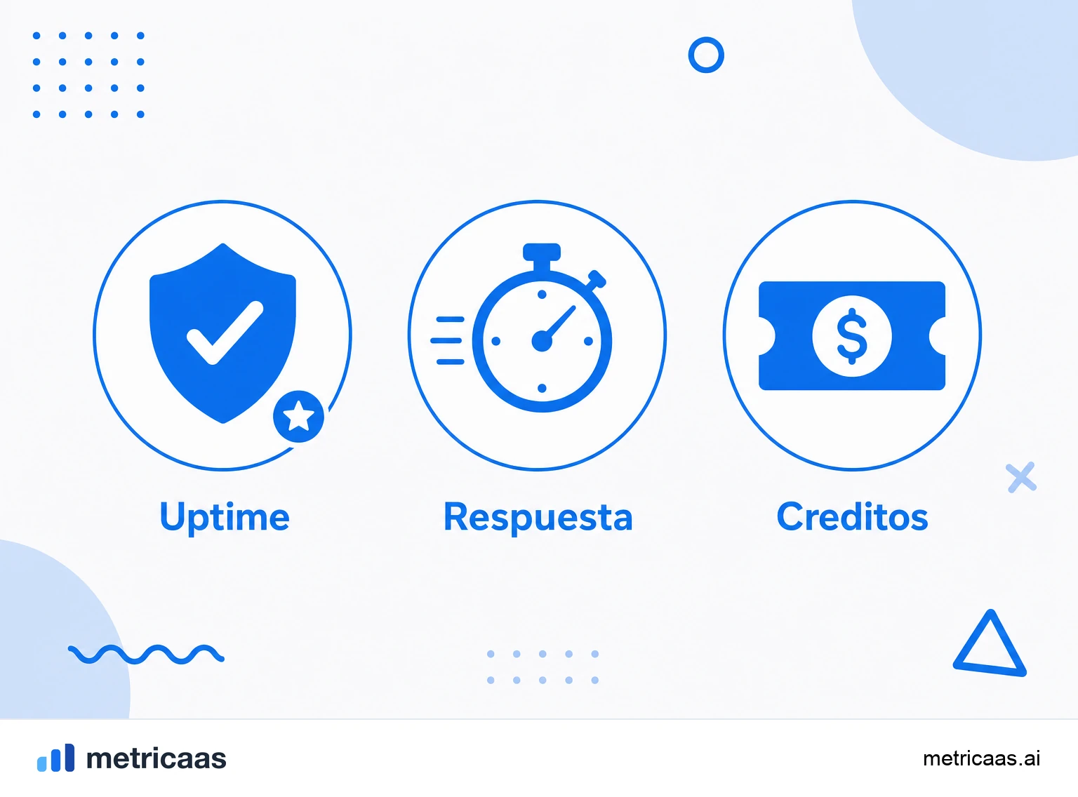 Infografía del SLA: las metas de disponibilidad y tiempo de respuesta y los créditos aplicados cuando no se cumplen.