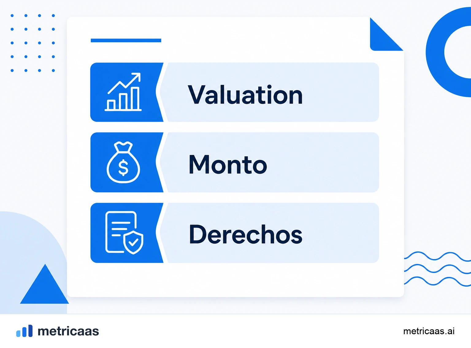 Infografía de las cláusulas de un term sheet: valuation y aporte, preferencia de liquidación, consejo y pool de opciones.