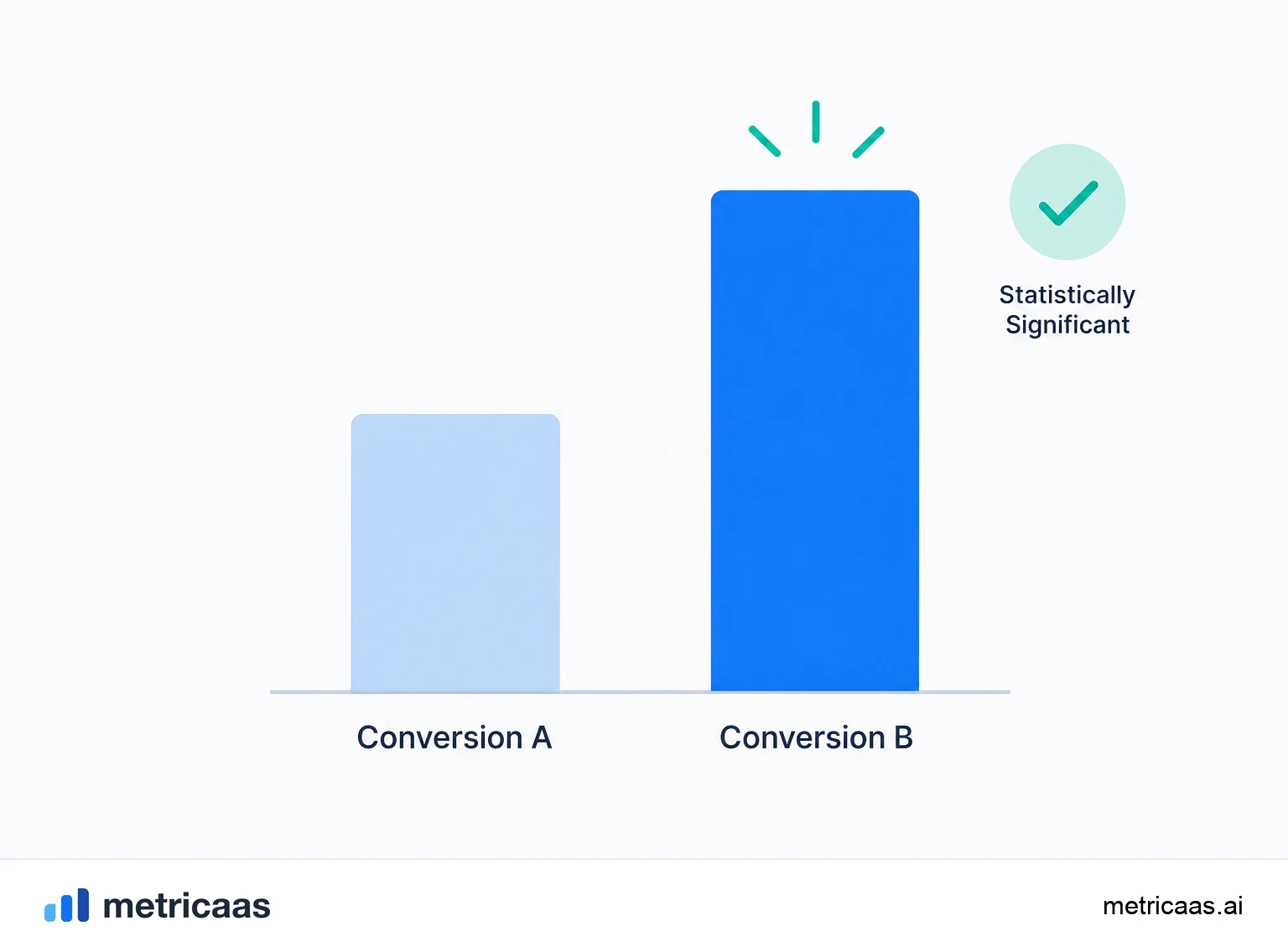 Illustration of A/B testing pitfalls: peeking at the scoreboard too early and stopping before reaching the sample.