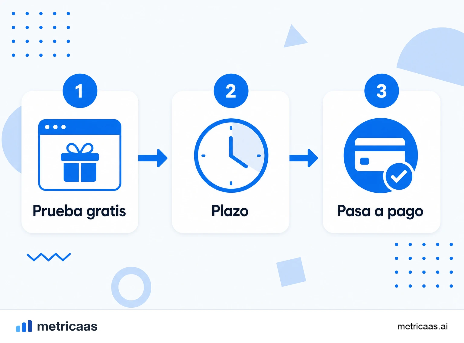 Infografía que compara la prueba gratis con y sin tarjeta: opt-in con más volumen y opt-out con más conversión.