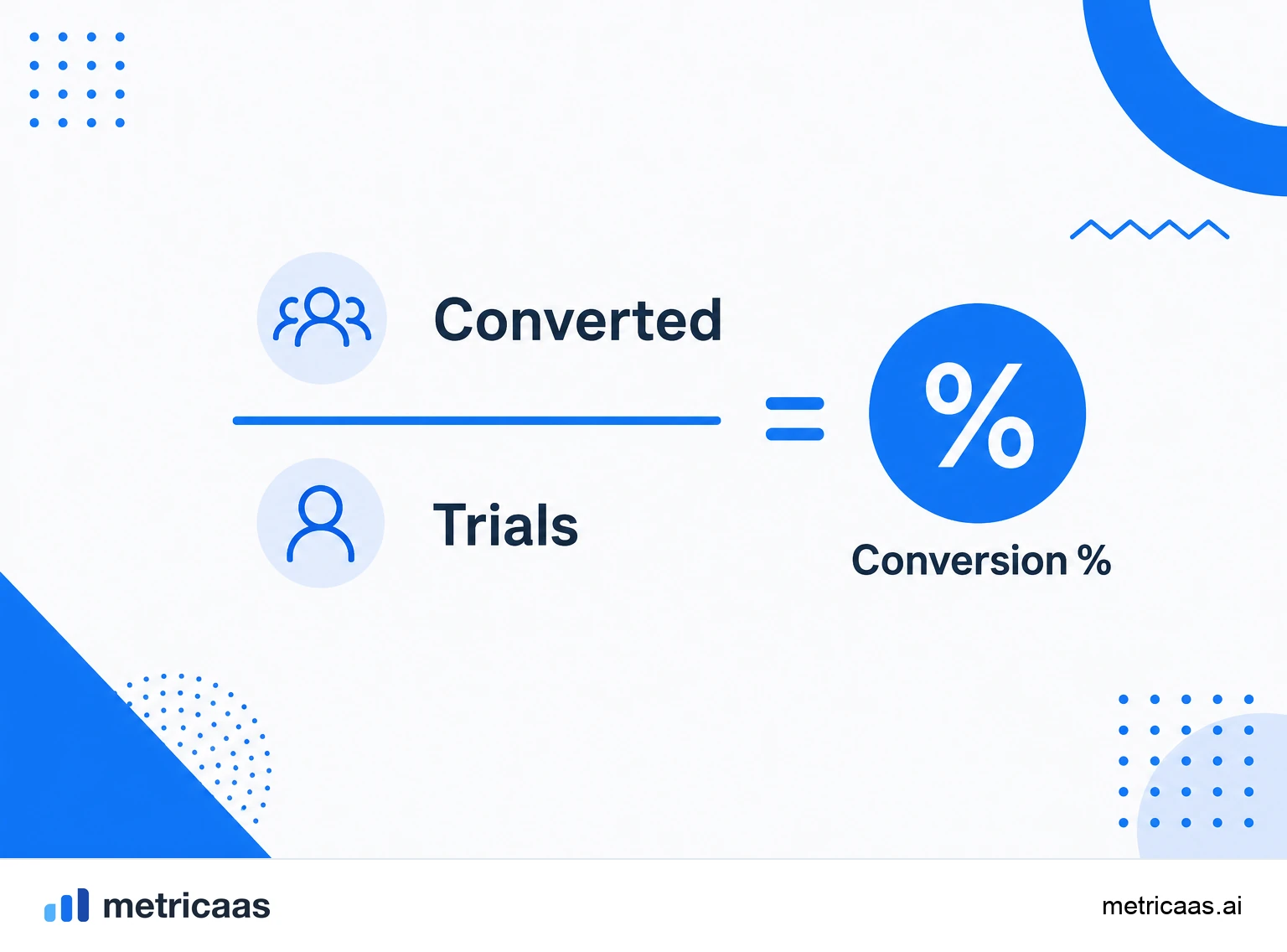 Infographic of trial-to-paid conversion: paid conversions divided by trials started forming the rate as a percentage.