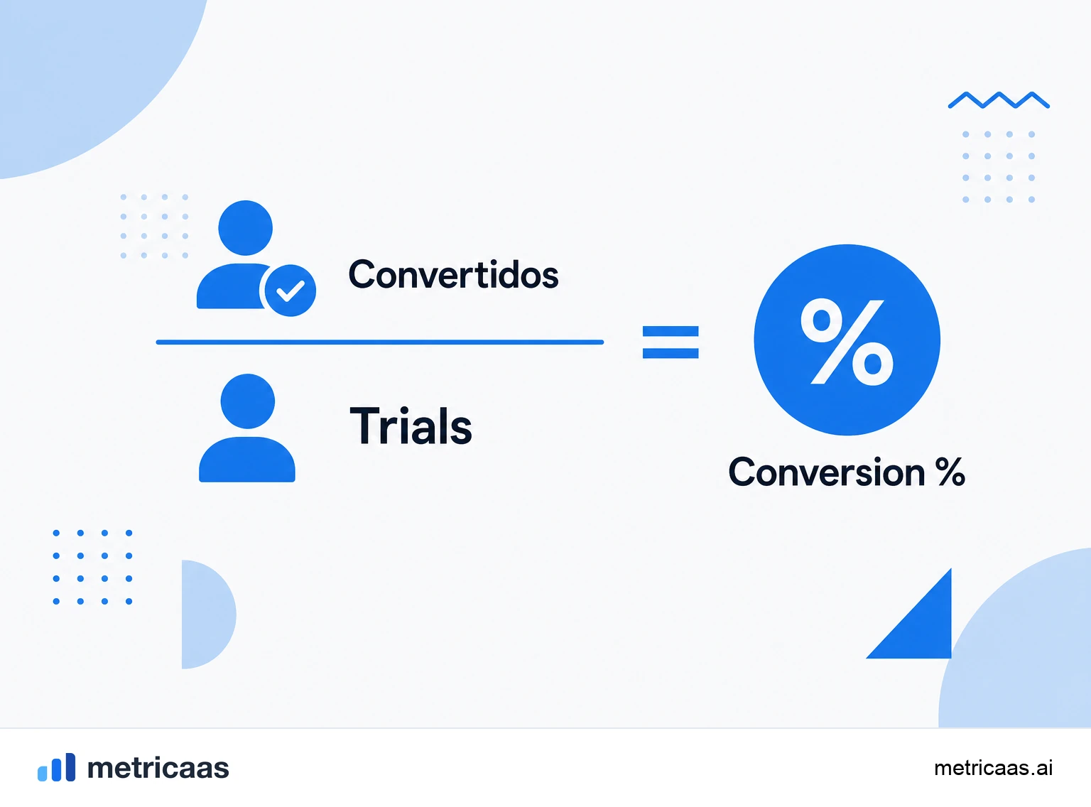 Infografía de la conversión de trial: conversiones de pago divididas por trials iniciados formando la tasa en porcentaje.