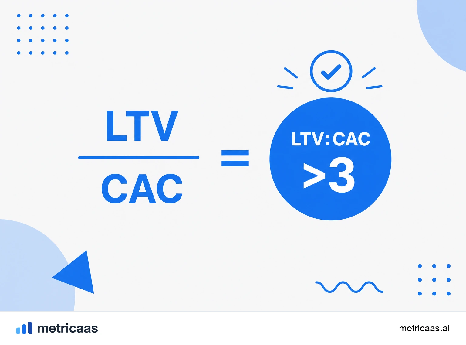 Infografía de la unit economics: la razón LTV:CAC y el payback del CAC lado a lado.