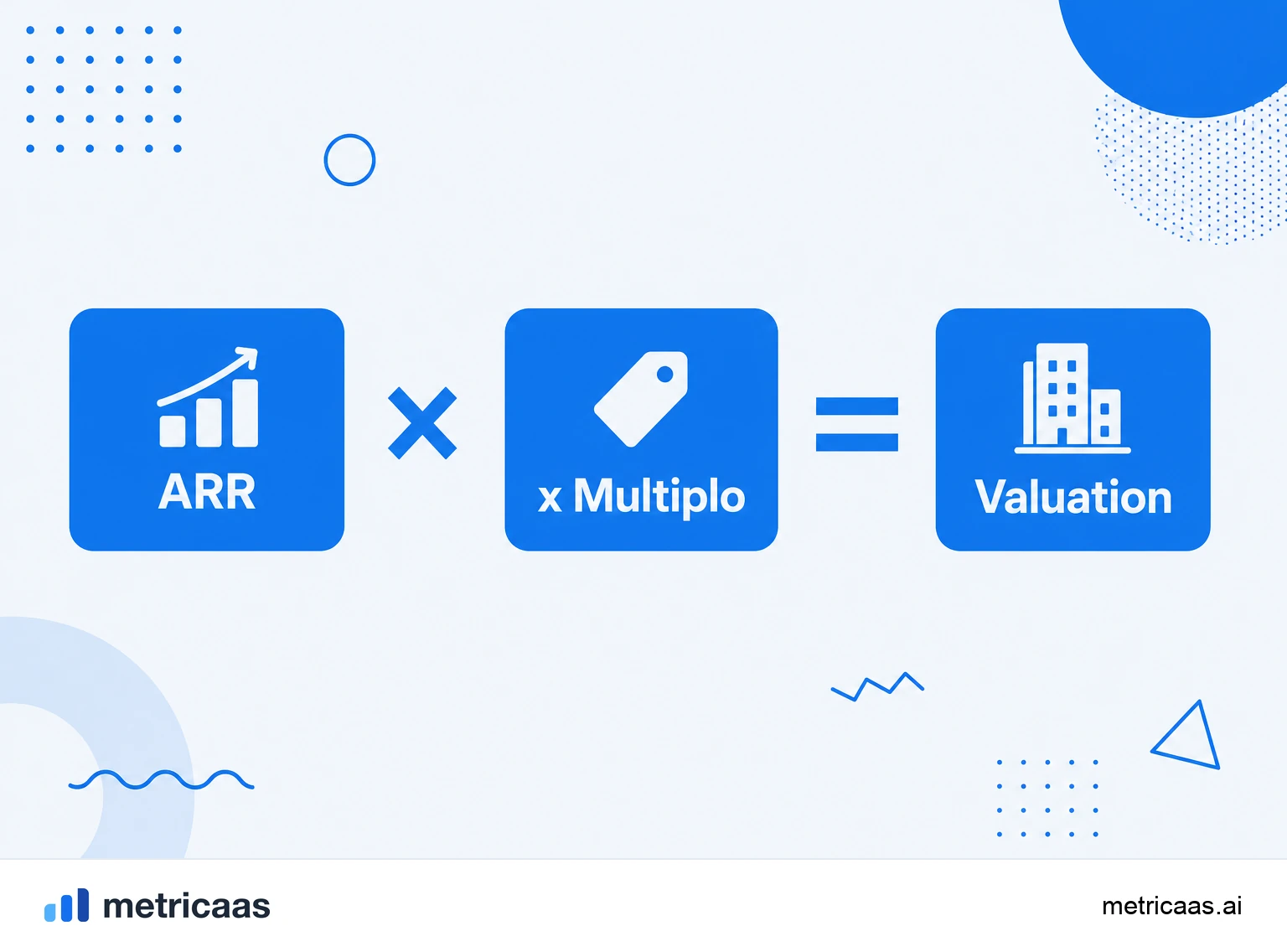 Infografía del valuation: el ARR multiplicado por un múltiplo de mercado dando el valor de la empresa.