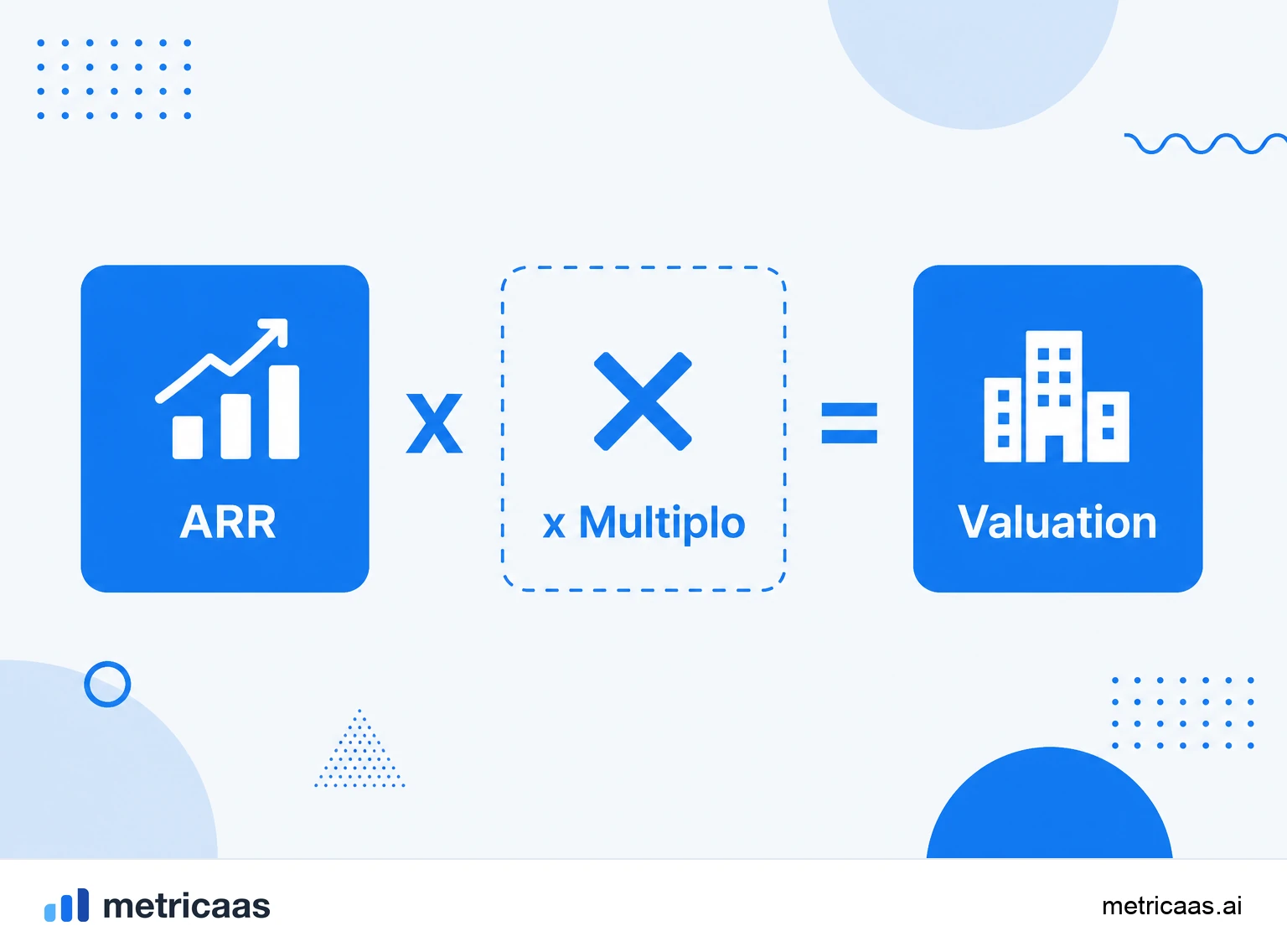 Infográfico do valuation: o ARR multiplicado por um múltiplo de mercado resultando no valor da empresa.
